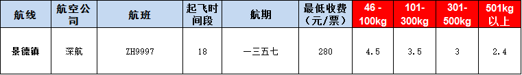 10月24號廣州到景德鎮空運價格