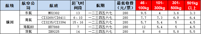 10月24號廣州到銀川空運價格