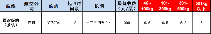 10月30號廣州到麗江空運價格