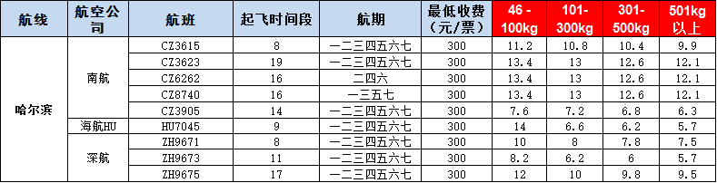 10月31號廣州到哈爾濱空運價格