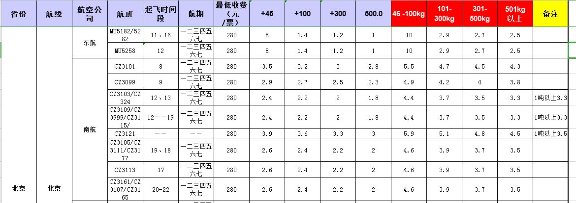 廣州到北京飛機托運價格-11月20號發布