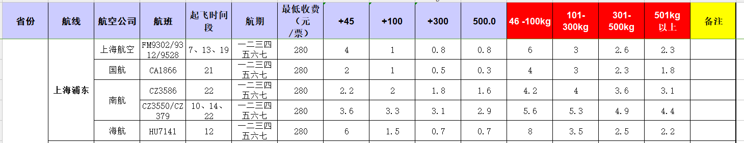 廣州到上海飛機托運價格-11月25號發布