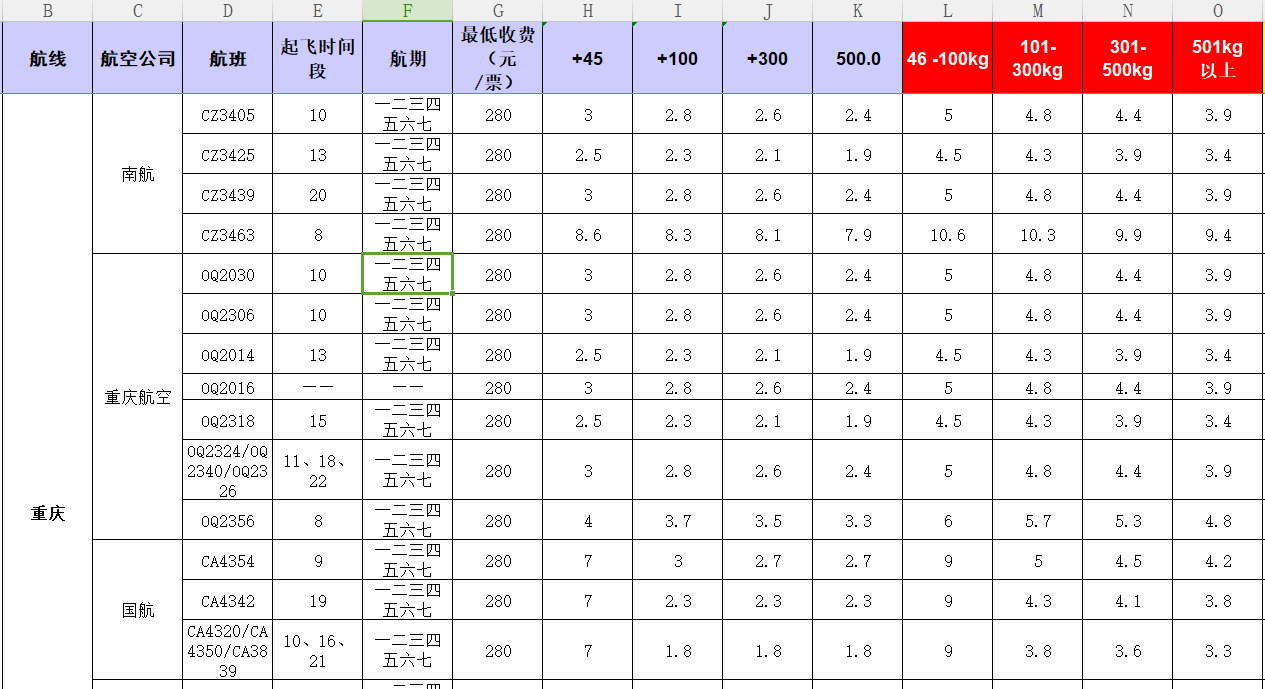 廣州到重慶飛機托運價格-11月25號發布