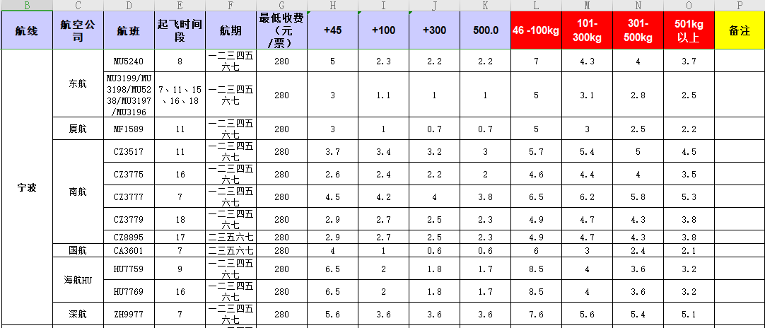 廣州到寧波飛機托運價格-11月26號發布