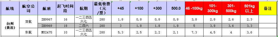 廣州到臺州飛機托運價格-11月26號發布