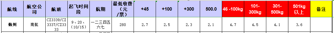 廣州到梅州飛機托運價格-12月5號發布
