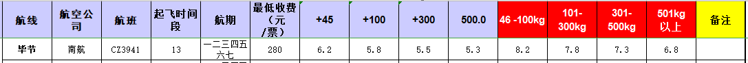 廣州到畢節飛機托運價格-12月6號發布