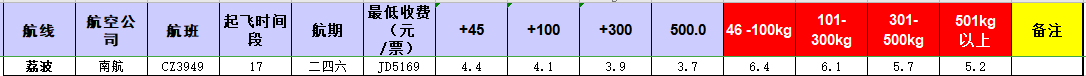廣州到荔波飛機托運價格-12月9號發布