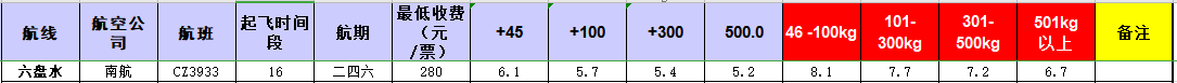廣州到六盤水飛機托運價格-12月9號發布