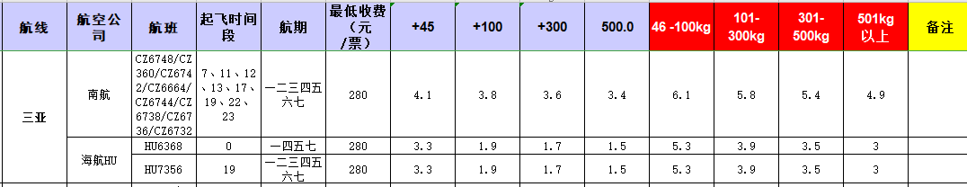 廣州到三亞飛機托運價格-12月10號發布