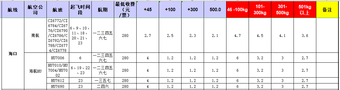 廣州到海口飛機托運價格-12月10號發布