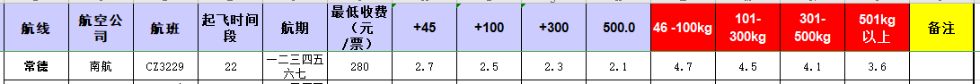 廣州到常德飛機托運價格-12月12號發布