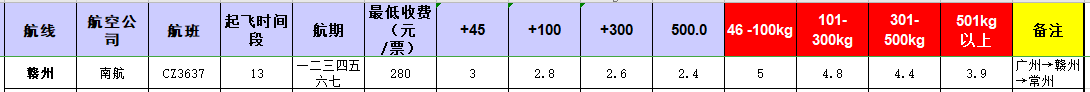 廣州到贛州飛機托運價格-12月16號發布