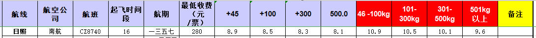 廣州到日照飛機托運價格-12月17號發布