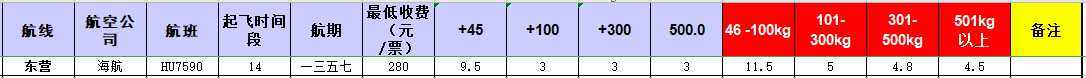 廣州到東營飛機托運價格-12月18號發布