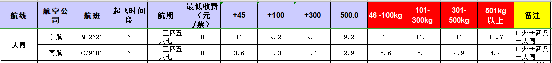 廣州到大同飛機托運價格-12月19號發布