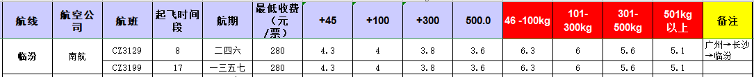 廣州到臨汾飛機托運價格-12月19號發布