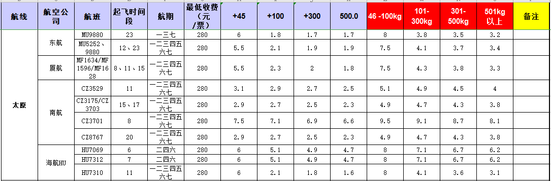 廣州到太原飛機托運價格-12月19號發布