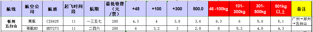 廣州到五臺山飛機托運價格-12月19號發布