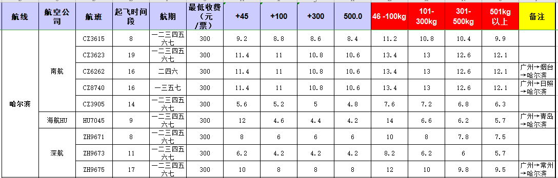 廣州到哈爾濱飛機(jī)托運(yùn)價(jià)格-12月27號(hào)發(fā)布