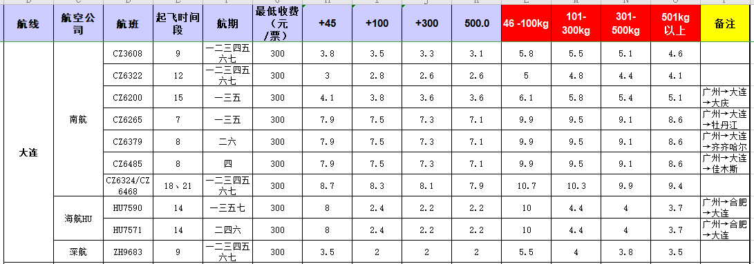 廣州到大連飛機托運價格-1月份空運價格發布