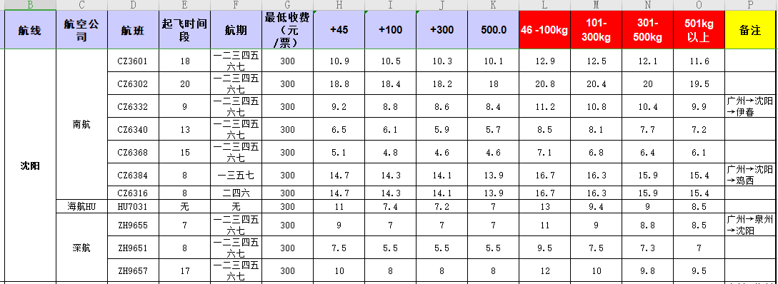 廣州到沈陽飛機托運價格-1月份空運價格發布