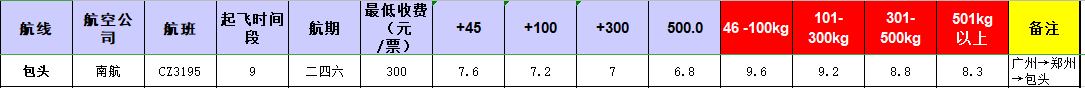 廣州到包頭飛機托運價格-1月份空運價格發布