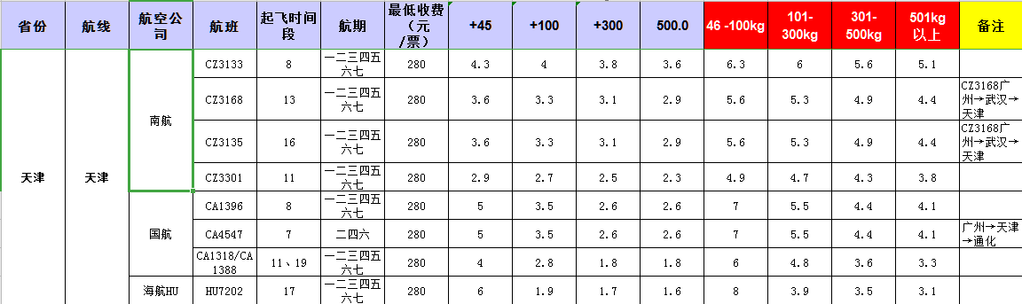 廣州到天津飛機托運價格-1月份空運價格發布