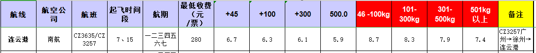 廣州到連云港飛機托運價格-1月份空運價格發布
