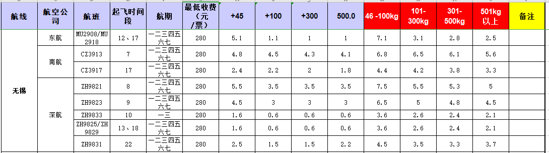 廣州到無錫飛機托運價格-1月份空運價格發布